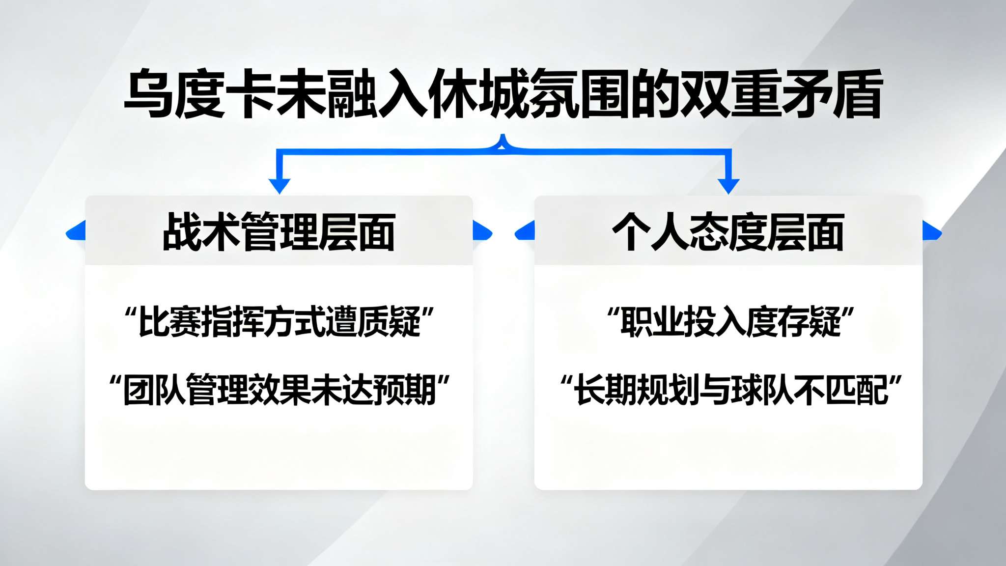 比尔-西蒙斯:乌度卡的执教太糟糕了,他根本就不喜欢火箭队 围绕“乌度卡并未真正融入休城氛围”的观点,其实可以拆解为两大层面。一方面,是对他